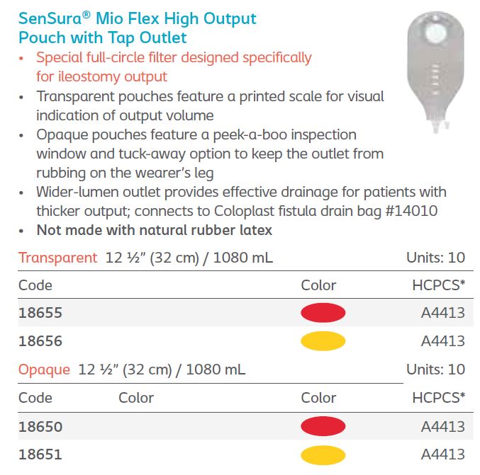 SenSura® Mio: Flex High Output Pouch with Tap Outlet, 10/bx (4562339561585)