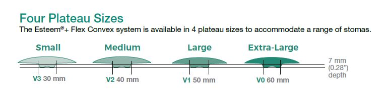 Esteem®+ Flex Convex: Urostomy Pouch with Cut-to-Fit Hydrocolloid Flat Skin Barrier, Standard Wear, 10/bx (4573358293105)
