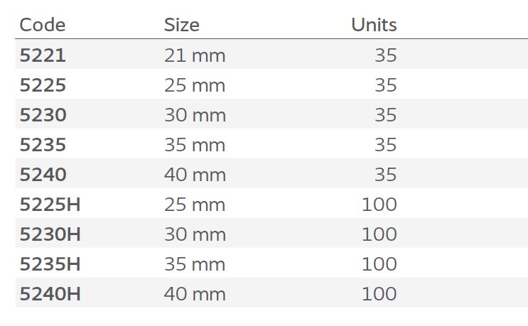 Conveen® Security+ Self-Sealing Male External Catheter