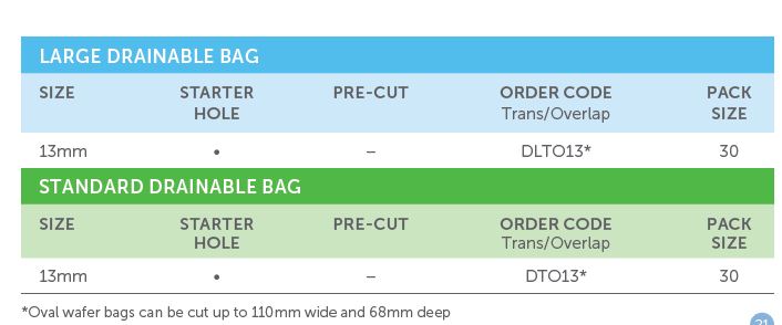 Confidence® Comfort: 1-Piece Drainable Pouch, Oval Shaped Flat Skin Barrier, Standard Wear, 30/bx (4581085216881)