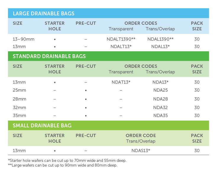 Confidence® Natural Advance: 1-Piece Drainable Pouch, Flat Skin Barrier, Standard Wear, 30/bx (4580097491057)