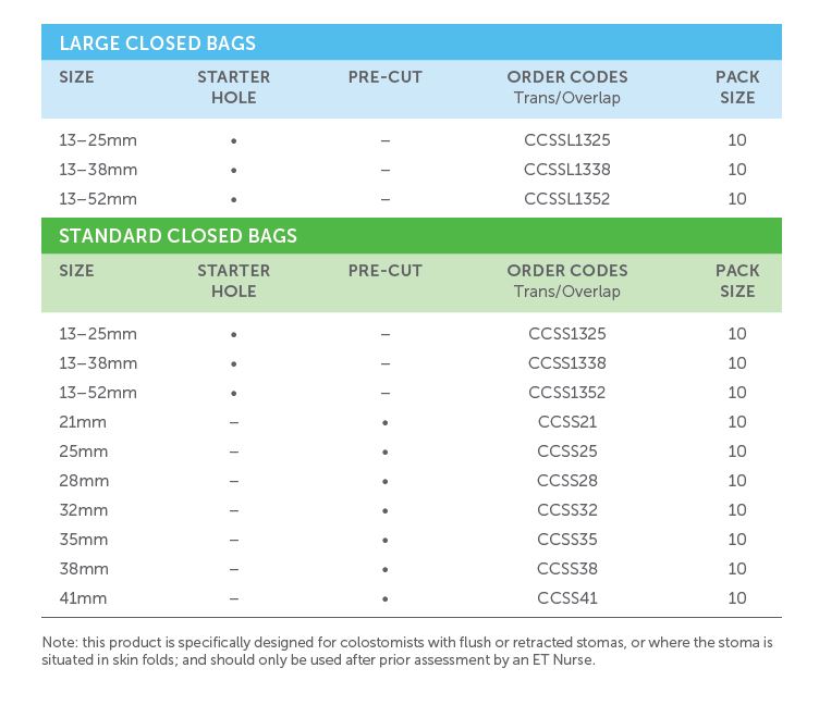 CONFIDENCE® Convex Supersoft: 1-Piece Closed Pouch, Convex Skin Barrier, Standard Wear, Opaque, 10/bx (4580053680241)