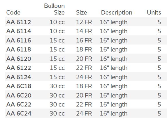 Folysil®: 2-way Straight Tip Indwelling Catheter, 16" length, 5/bx