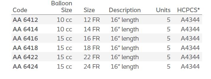 Folysil®: 2-way Open Tip Indwelling Catheter, 16" length, 5/bx