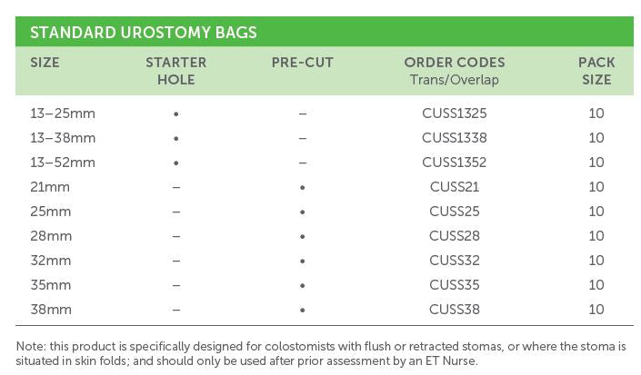 Confidence® Convex Supersoft: 1-Piece Urostomy Pouch, Standard Wear, 10/bx