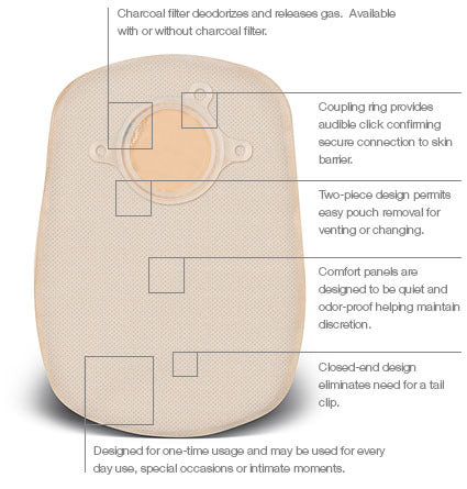Natura®: Mini Closed Pouch, Without Filter, Opaque, 5", 20/bx (4572842492017)