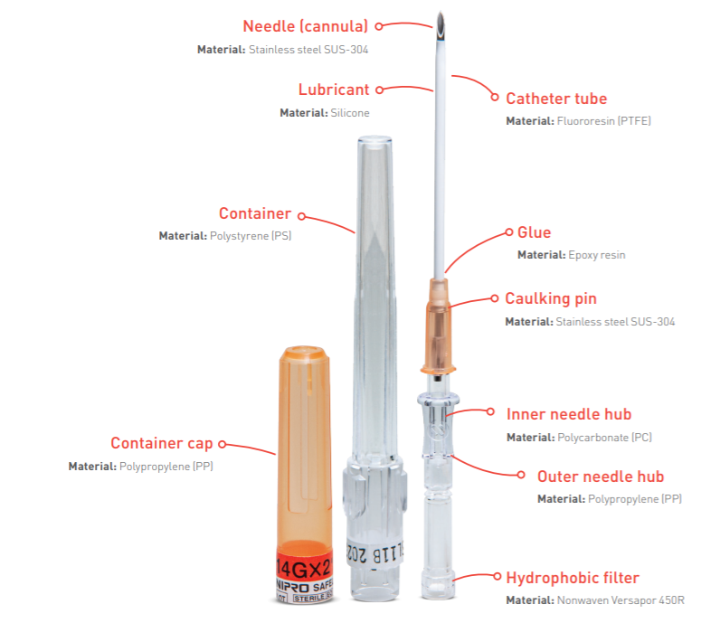 Safelet Cath for IV Infusion & Blood Collection