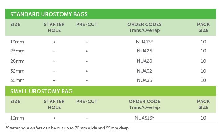 Confidence® Natural Advance: 1-Piece Urostomy Pouch, Extended Wear without Convexity, 10/bx