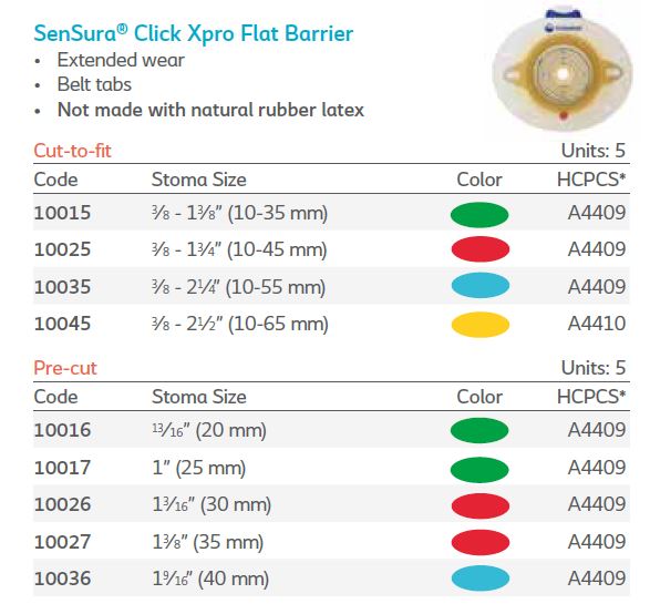 SenSura®: Click Xpro Flat Extended Wear Skin Barrier, Pre-sized, 5/bx (4559697936497)