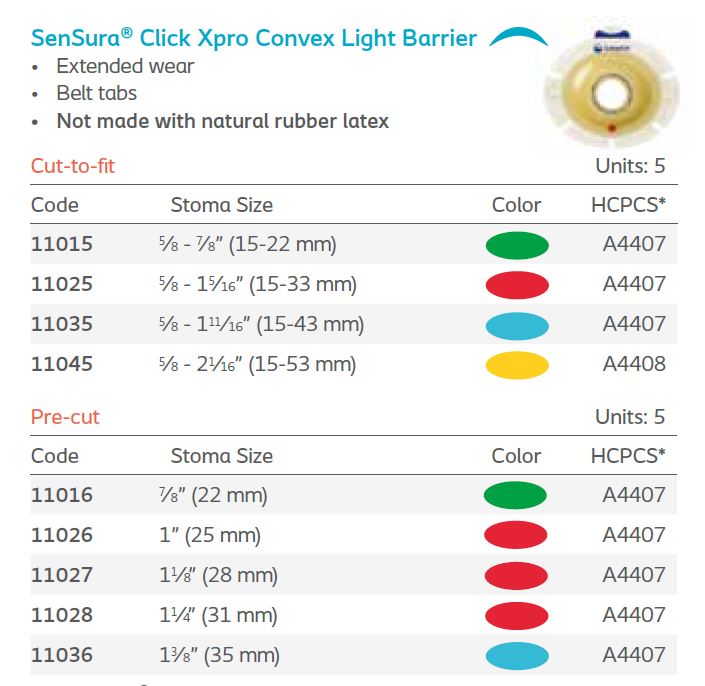 SenSura®: Click Xpro Convex Light Extended Wear Skin Barrier, Pre-sized, 5/bx (4560227762289)