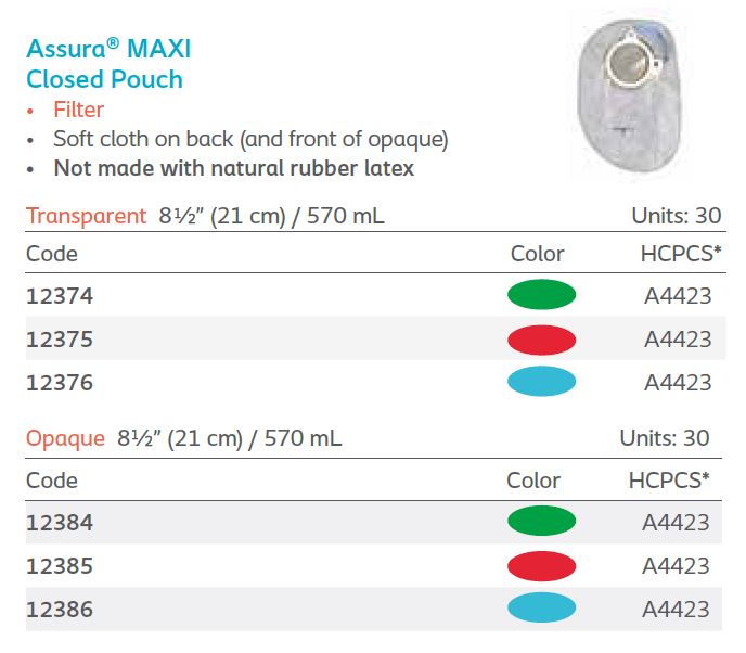 Assura®: MAXI Closed Pouch, Filter, 30/bx (4561945493617)