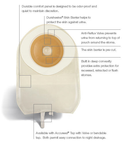 ActiveLife®: Convex One-Piece Pre-Cut Urostomy Pouch with Durahesive® Skin Barrier, Extended Wear, 9", 10/bx (4576443629681)