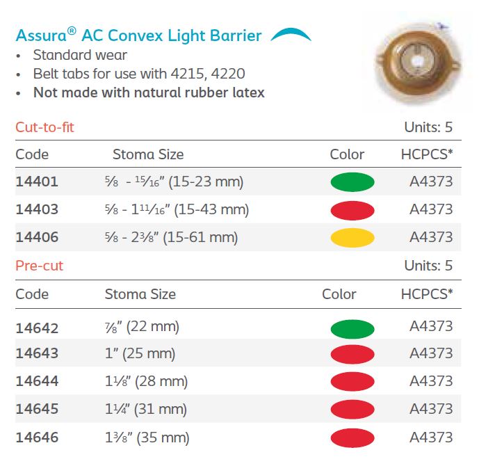 Assura®Easiflex: AC Convex Light Standard Wear Skin Barrier, Cut-to-fit, 5/bx (4562897305713)