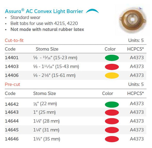 Assura® Easiflex: AC Convex Light Standard Wear Skin Barrier, Pre-Sized, 5/bx (4562898026609)