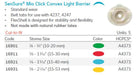SenSura® Mio Click: Light Convex Standard Wear Skin Barrier, Cut-to-fit, 5/bx (4558780956785)