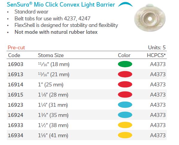 SenSura® Mio Click: Light Convex Standard Wear Skin Barrier, Pre-cut, 5/bx (4558782857329)