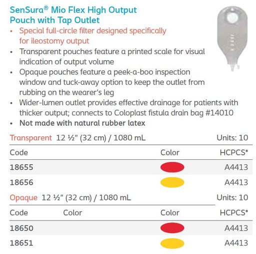 SenSura® Mio: Flex High Output Pouch with Tap Outlet, 10/bx (4562339561585)