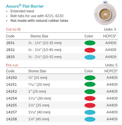Assura®: Flat Extended Wear Skin Barrier, Cut-to-fit, 5/bx (4560283402353)