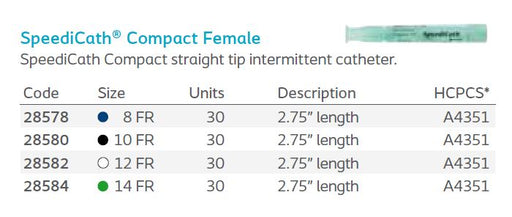 SpeediCath® Compact: Hydrophilic-Coated Intermittent Catheter, Female Straight Tip, 30/bx (4569287852145)