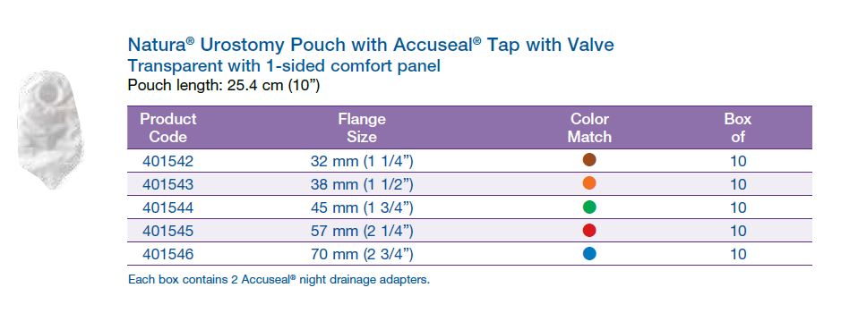 Natura®: Urostomy Pouch with Accuseal® Tap with Valve, Transparent, 10", 10/bx (4572854780017)