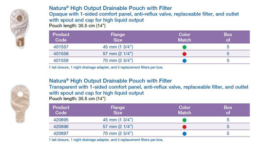 Natura®: High Output Drainable Pouch with Filter, Transparent or Opaque, 14",  5/bx (4572833382513)