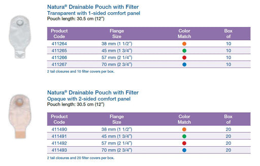Natura®: Drainable Pouch, With Filter, Transparent or Opaque, 12" (4572781183089)