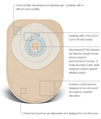 ActiveLife®: One-Piece Closed-End Pouch with Filter and Stomahesive® Flexible Flat Skin Barrier, Cut-to-Fit, Standard Wear, 30/bx (4575069929585)