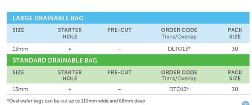 Confidence® Comfort: 1-Piece Drainable Pouch, Oval Shaped Flat Skin Barrier, Standard Wear, 30/bx (4581085216881)