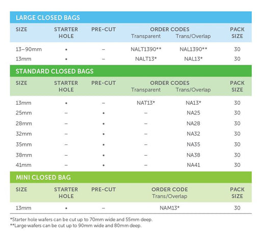 CONFIDENCE® Natural Advance: 1-Piece Closed Pouch, Flat Skin Barrier, Standard Wear, 30/bx (4579992240241)