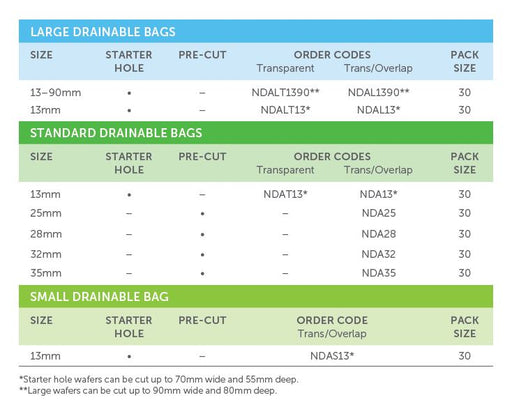 Confidence® Natural Advance: 1-Piece Drainable Pouch, Flat Skin Barrier, Standard Wear, 30/bx (4580097491057)