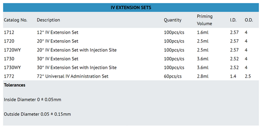 I.V. Extension Set, 100pcs/cs (Universal set has 60pcs/cs). (4422883770481)