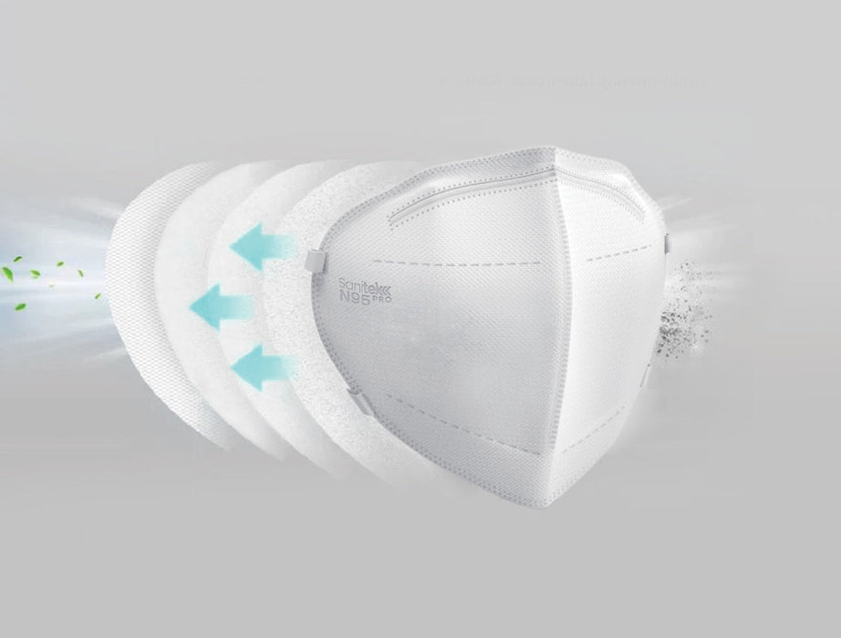 Sanitek Pro N95 Respirator Masks, 30/bx