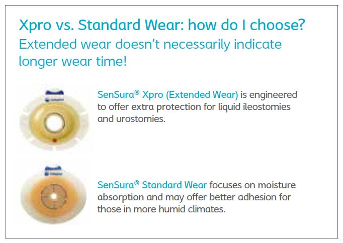 SenSura®: Click Xpro Flat Extended Wear Skin Barrier, Pre-sized, 5/bx (4559697936497)